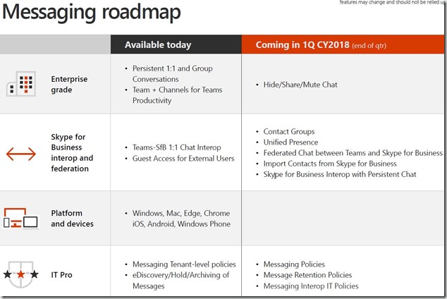 Messaging Roadmap